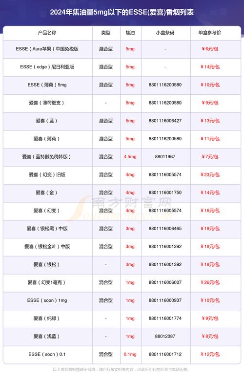 进口香烟分类表格图片【进口香烟分类表格图片高清】
