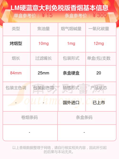 意大利高档香烟价格(意大利香烟品牌napoli)